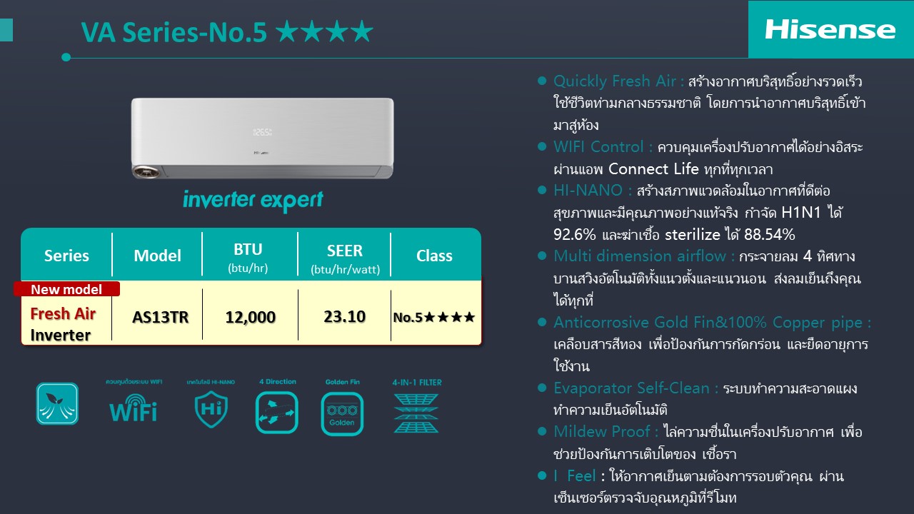 อร์ติดผนัง Hisense Inverter รุ่น Fresh Air น้ำยา R32 รุ่นใหม่ล่าสุดปี2024 รับประกันอะไหล่ 3 ปี คอมเพลสเซอร์12 ปี ฟรีค่าแรง 3 ปีเต็ม เคลือบสาร Gold Fin คอลย์ทองแดง100%