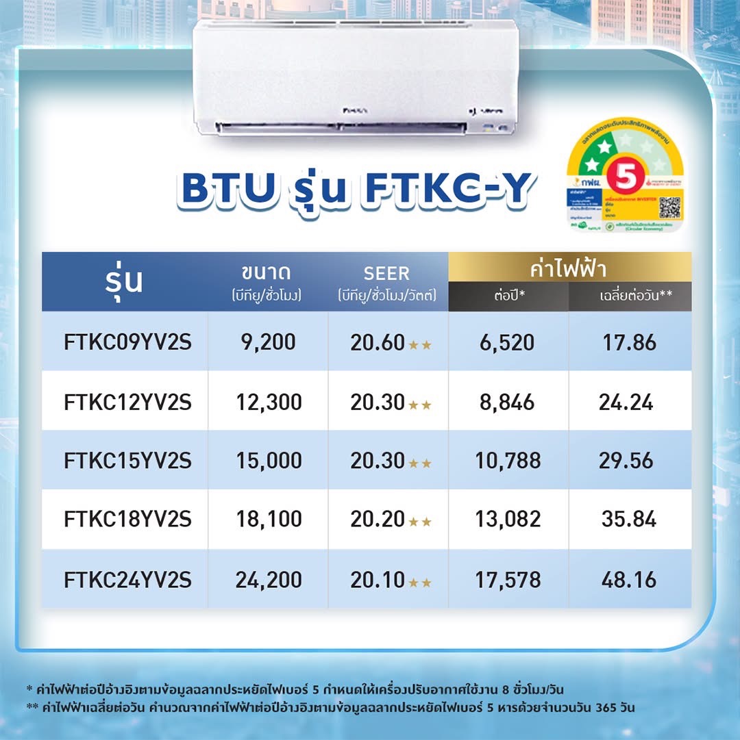 แอร์ติดผนัง DAIKIN MAX INVERTER STAR KC SERIES FTKC-YV2S รุ่นใหม่ล่าสุดปี2024 น้ำยาR32 รับประกันอะไหล่ 5ปี คอมเพลสเซอร์ 5ปี ผ่อน 0% นาน 10 เดือน (รูดบัตร +3%)