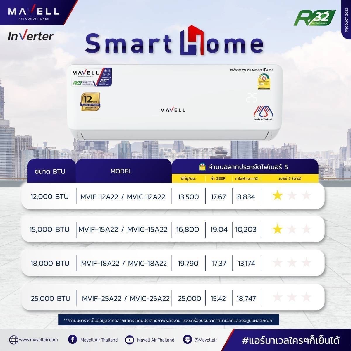 แอร์ Mavell Inverter PM2.5 Smart Home แอร์ใหมล่าสุดปี 2023 น้ำยา R32 รับประกันอะไหล่ 5 ปี คอมเพลสเซอร์ 12 ปี รับประกันเปลี่ยนเครื่องใหม่ภายใน 1 ปี