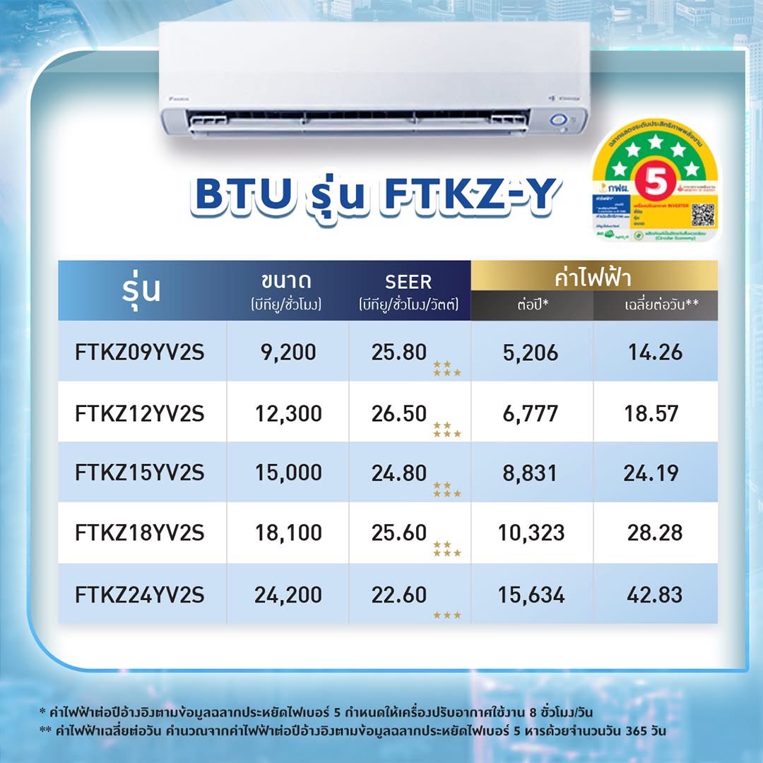 HOT แอร์ MAX INVERTER STAR KZ SERIES FTKZ-YV2S รุ่นใหม่ล่าสุดปี2024 น้ำยาR32 มี WIFI รับประกันอะไหล่ 5 ปี คอมเพลสเซอร์ 5 ปี มีแผ่น PM2.5 ผ่อน 0% นาน 10 เดือน (รูดบัตร+3%