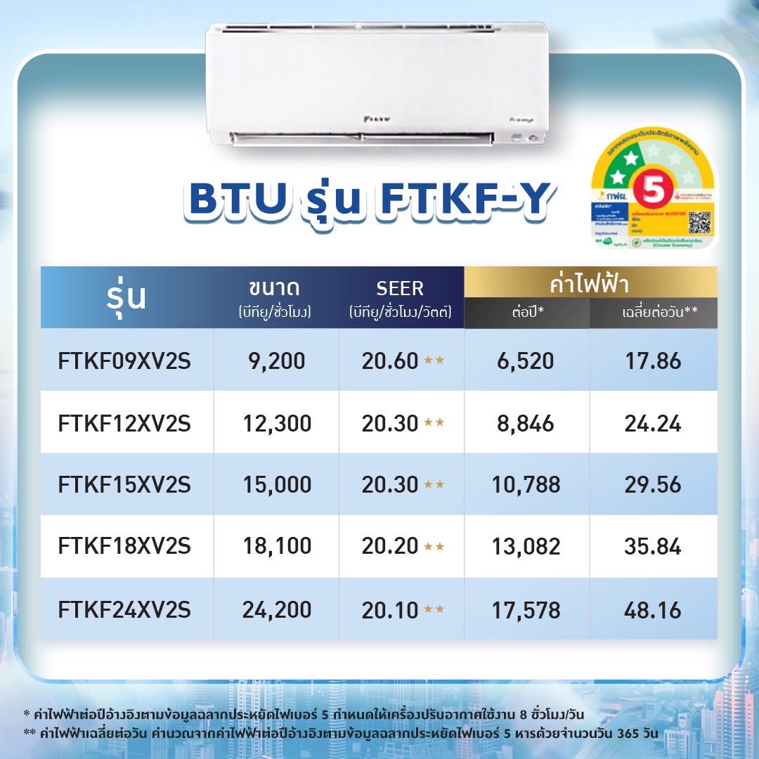 แอร์ DAIKIN MAX INVERTER STAR KF SERIES FTKF-YV2S รุ่นใหม่ล่าสุดปี2025 น้ำยา R32 รับประกันอะไหล่ 5 ปี คอมเพลสเซอร์ 5 ปี แผงคอยล์เย็น 3 ปี ผ่อน 0% นาน 10 เดือน (รูดบัตร +3%