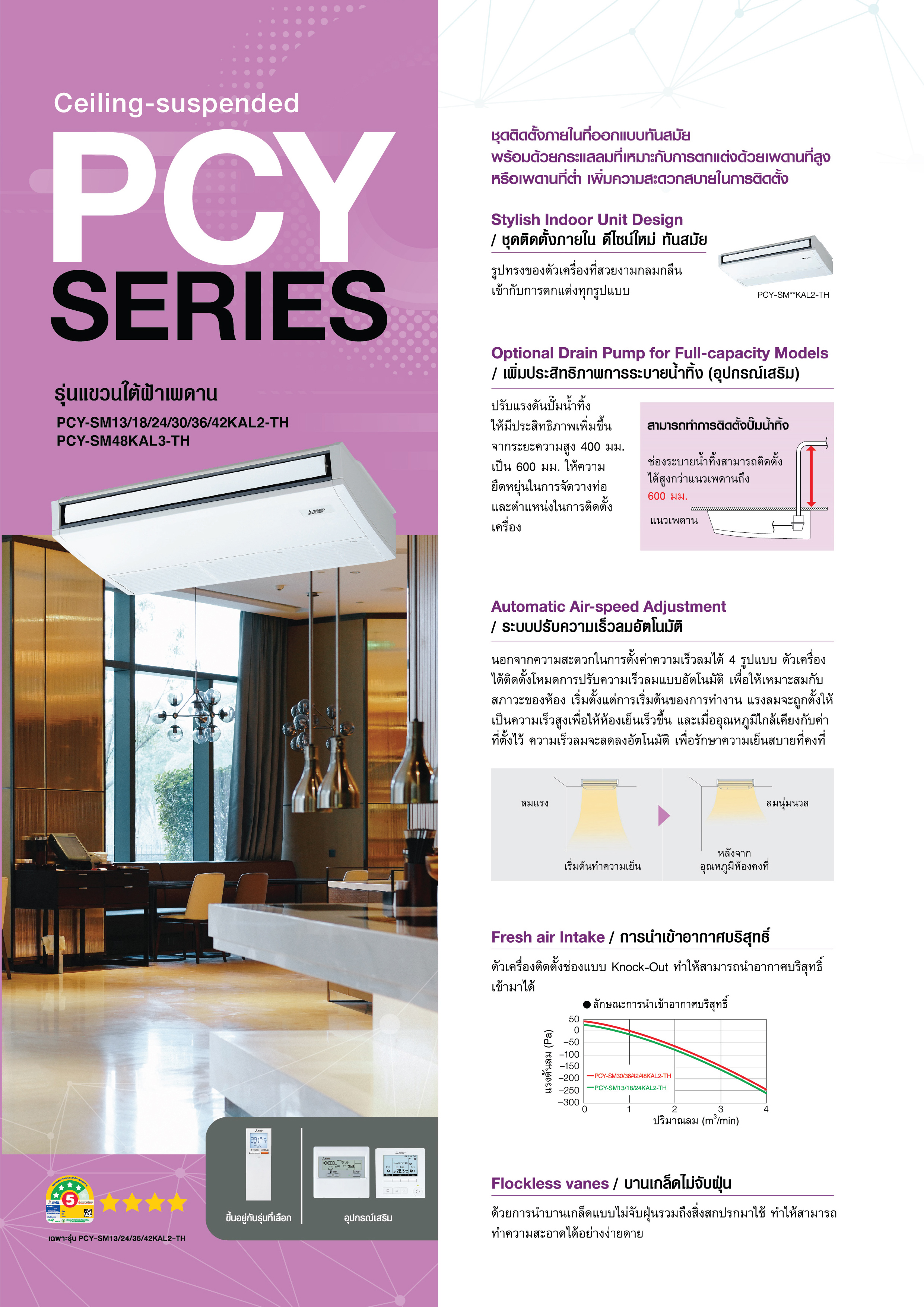 แอร์แขวนใต้ฝ้า MITSUBISHI DELUXE INVERTER รุ่น PCY-SM SERIES รีโมทไร้สาย R32 รุ่นใหม่ล่าสุดปี2025