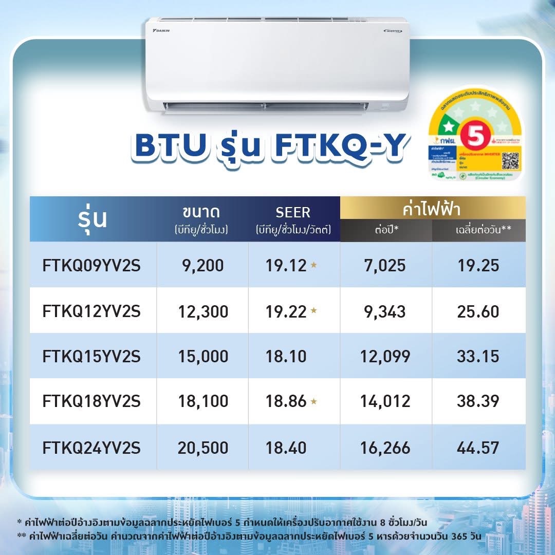 แอร์ DAIKIN MAX INVERTER KQ SERIES FTKQ-YV2S รุ่นใหม่ล่าสุดปี2025 น้ำยา R32 รับประกันอะไหล่ 5 ปี คอมเพลสเซอร์ 5 ปี แผงคอยล์เย็น 3 ปี ผ่อน 0% นาน 10 เดือน (รูดบัตร +3%)